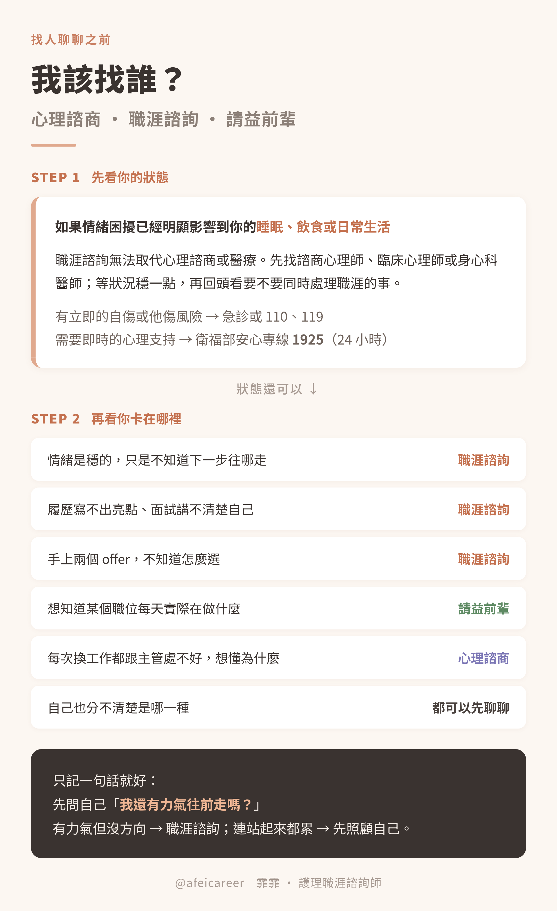 兩步驟判斷該找心理諮商、職涯諮詢還是請益前輩的對照圖